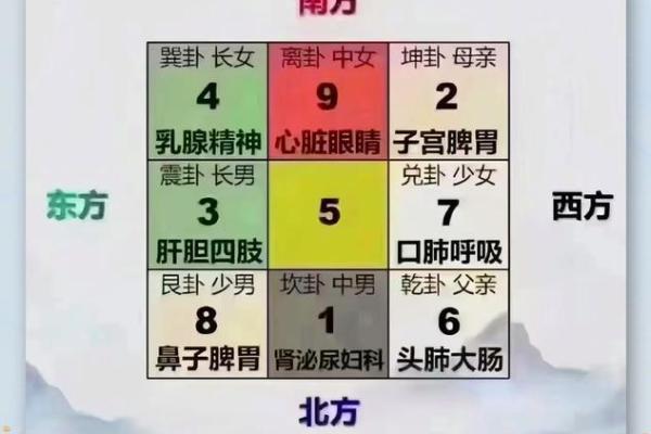 你家风水存在健康隐患吗？