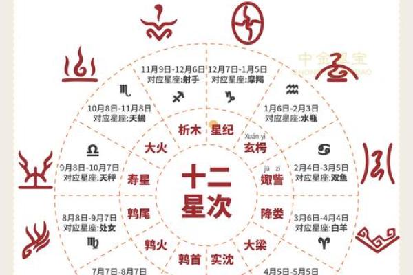 2007年7月9日属于哪个星座