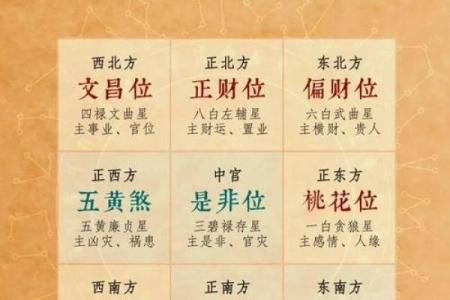 今日财神方位 2024年12月8日十一月初五开市吉时