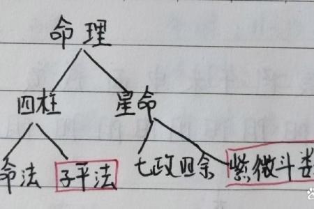 八字是定的