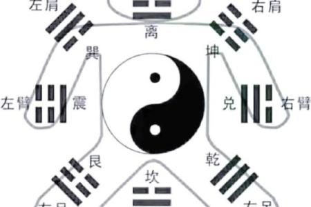 乾卦的方位及其特点，哪个方位最吉利