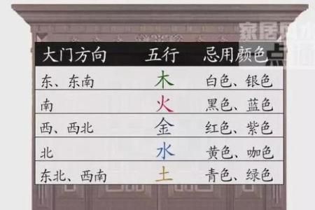 农村大门朝南哪个方位好，农村大门朝南好不好？