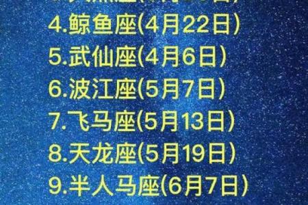 星座是看阳历还是新历-上升星座划分方式