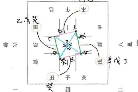 四柱八字中地支藏干如何运用