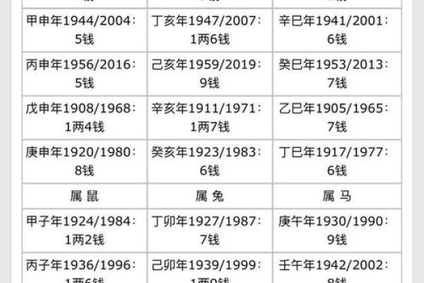 称骨算命4两7男命