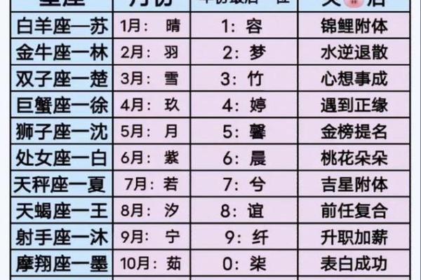 姓名配对照片大全图片 姓名配对 超准 永远和你在一起？