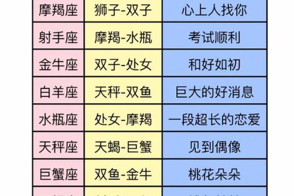 揭秘十二星座的动漫人物代表