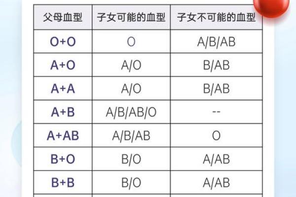 A血型性格