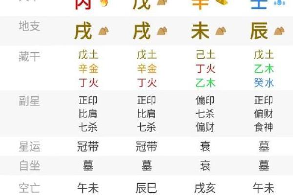 农历闰月出生生辰八字分析