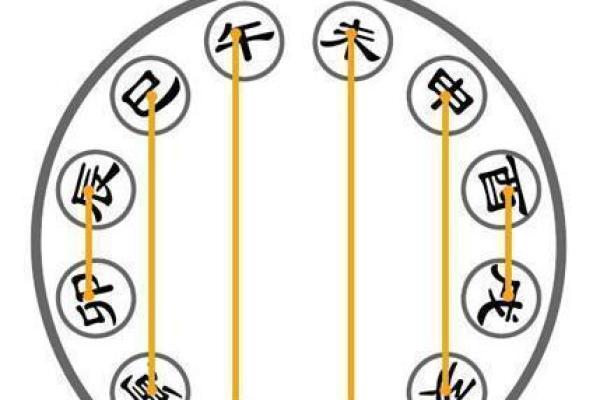 子女叛逆与八字特征！