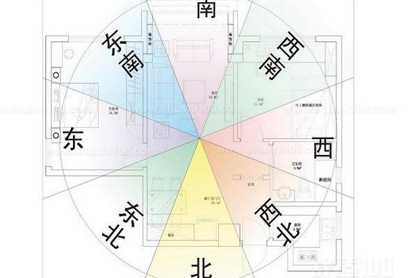 每日资讯，教你如何看房子风水