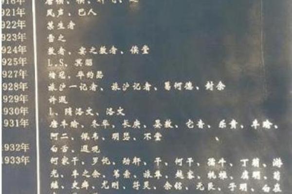 鲁迅八字