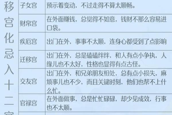紫薇斗数里忌代表什么