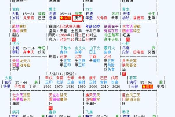 紫薇斗数时辰
