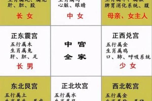 鼠老大的名字,方位六煞在哪