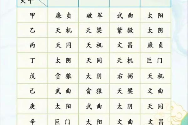 四化紫薇斗数招生