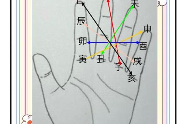 八字年冲时