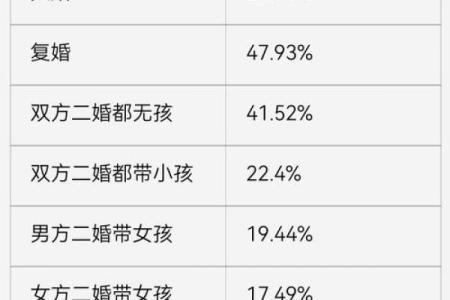 姻缘配对百分之几