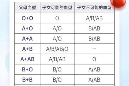 A血型性格