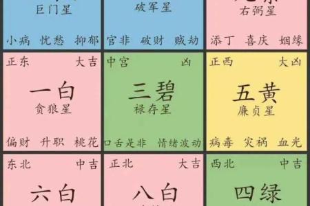 阳宅风水：财气最旺的方位，家中财位的五宜和六忌！