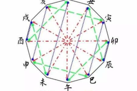 八字年冲时