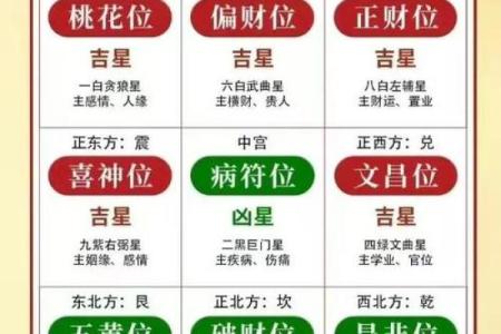 2024年9月11日哪个方位财运好