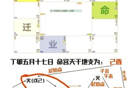 紫薇星五行喜什么