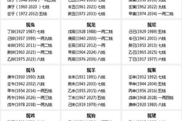 八字几两几钱