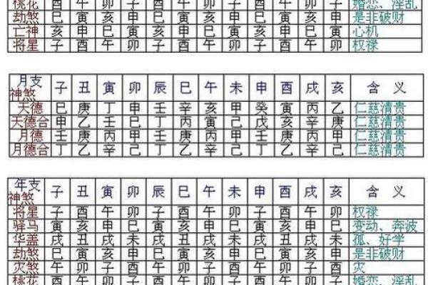 黄道吉日天德星是什么意思  黄历中月德是什么意思