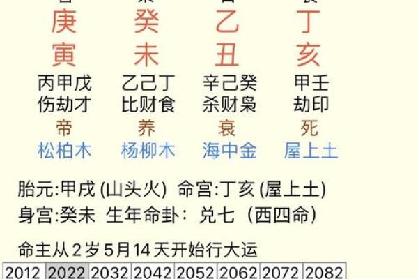 手相算命 八宫预言你生老病死