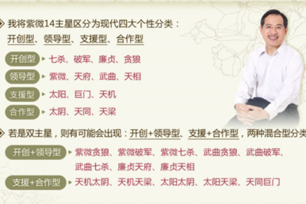 紫薇斗数爱好群