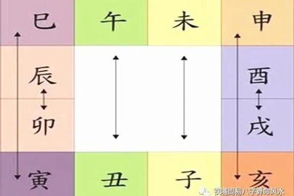 八字胎养