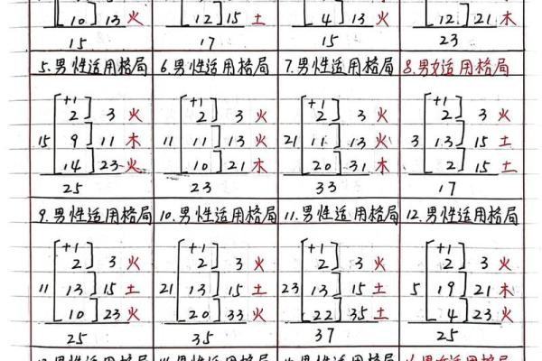 姓名笔画配对靠谱吗 姓名笔画搭配？