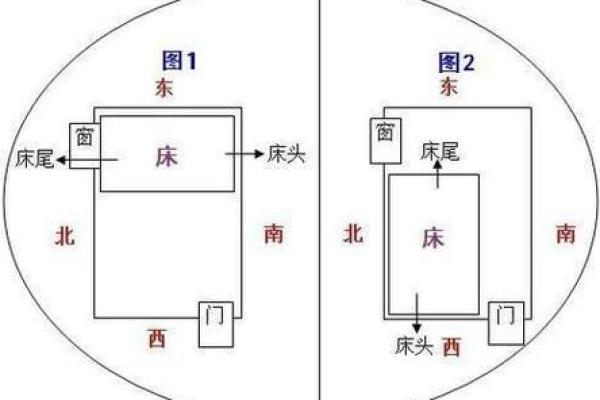 不同卧室的朝向风水应该如何定