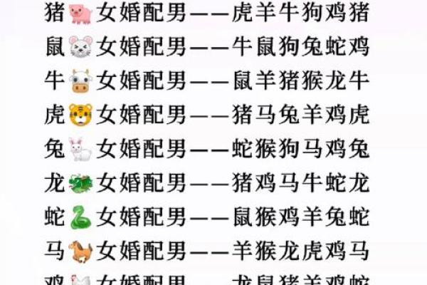 男女婚姻属相配对表 如何利用男女婚姻属相配对表选择恋爱对象
