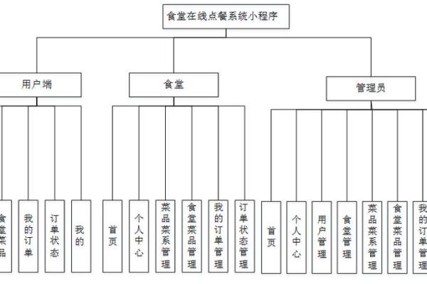 小程序免费姓名配对 姓名配对源码？