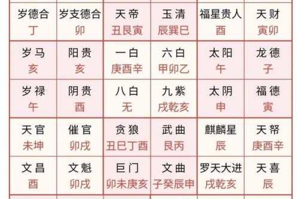 年神方位吉凶