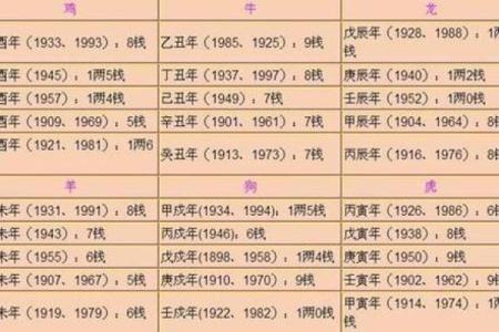 八字几两几钱
