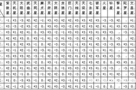 破镜重圆紫薇斗数