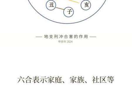 鼎易堂：八字中刑冲合化的应用