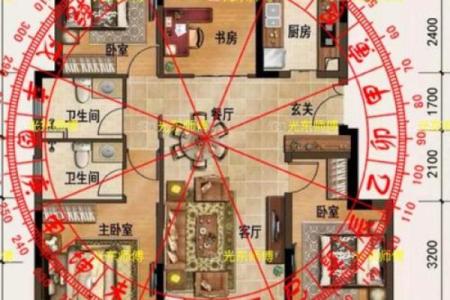 坎宅大门出水口方位，坎宅巽门出水口位置？