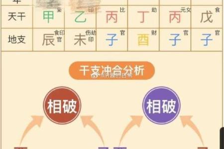 人生横财不断的八字命格特征