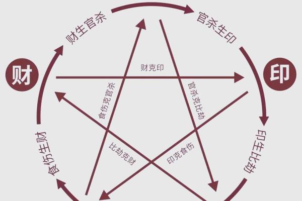 算命师怎么算命运好的