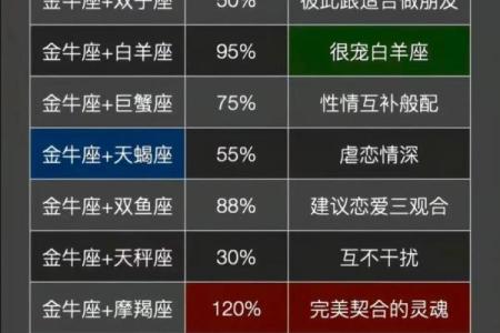 金牛和天秤配对指数是多少 谁更厉害