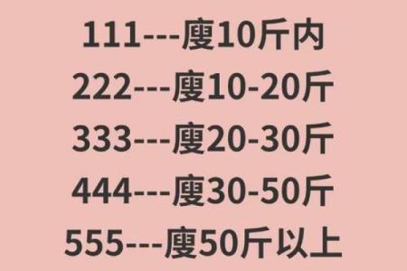 减肥就是一句话 说瘦就瘦的四大星座
