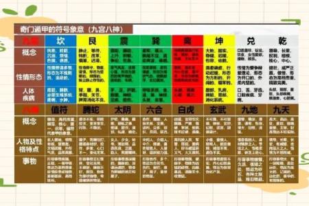 奇门遁甲算命方法
