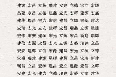 免费八字取名,最准确生辰八字起名