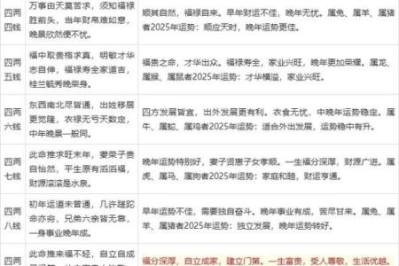 时辰八字计算