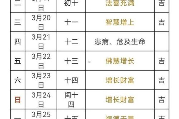 10月3日结婚吉日 10月3日结婚吉日是哪几天？