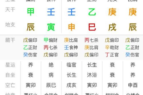 八字看明星